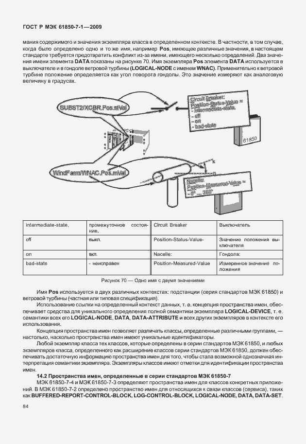 Страница 90 ГОСТ Р МЭК 61850-7-1-2009