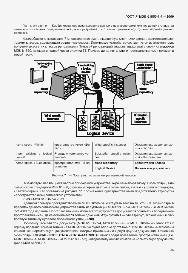 Страница 91 ГОСТ Р МЭК 61850-7-1-2009