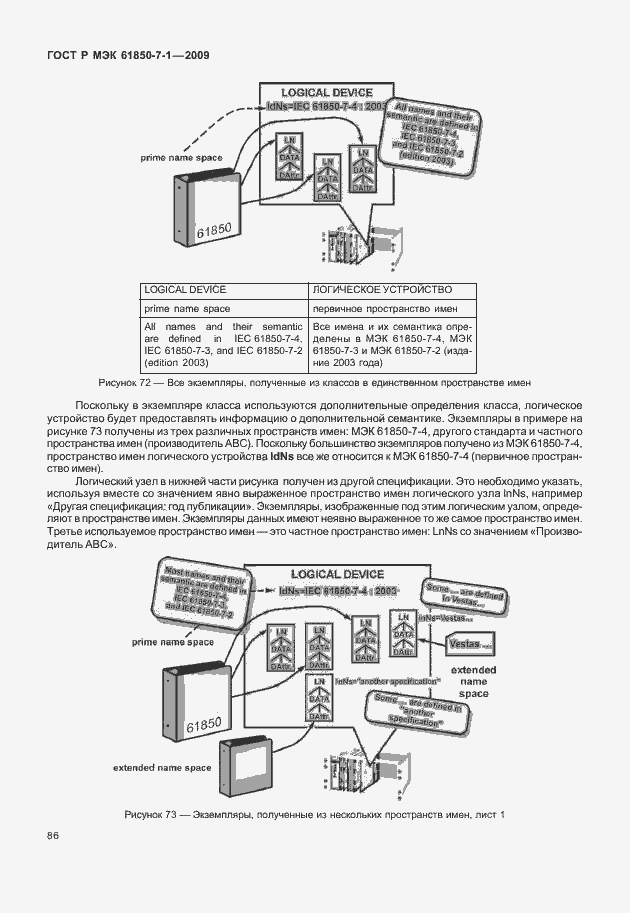 Страница 92 ГОСТ Р МЭК 61850-7-1-2009
