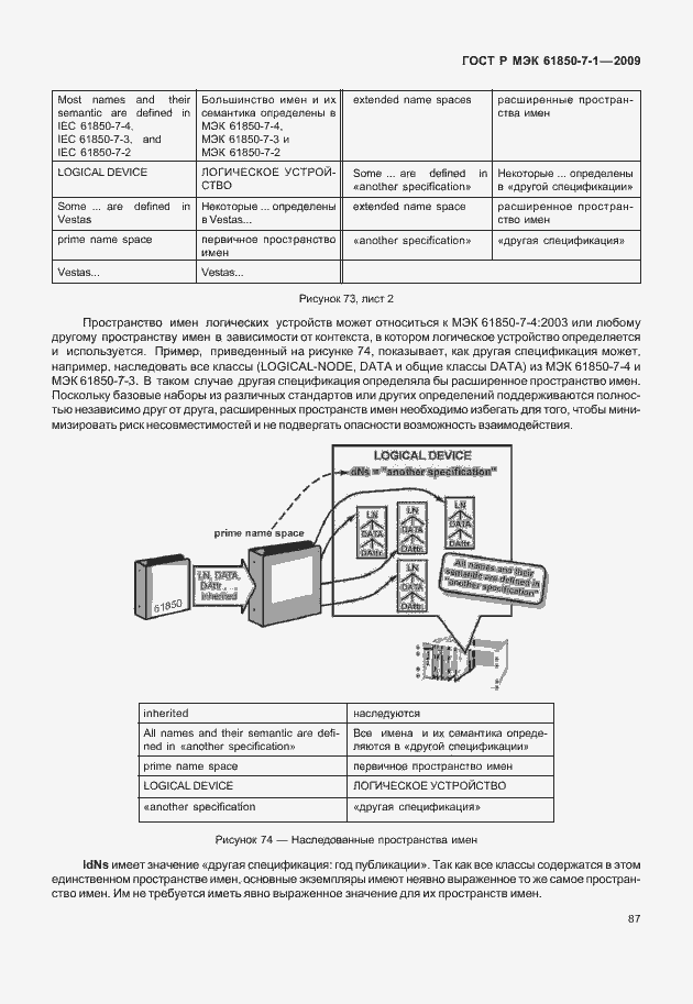 Страница 93 ГОСТ Р МЭК 61850-7-1-2009