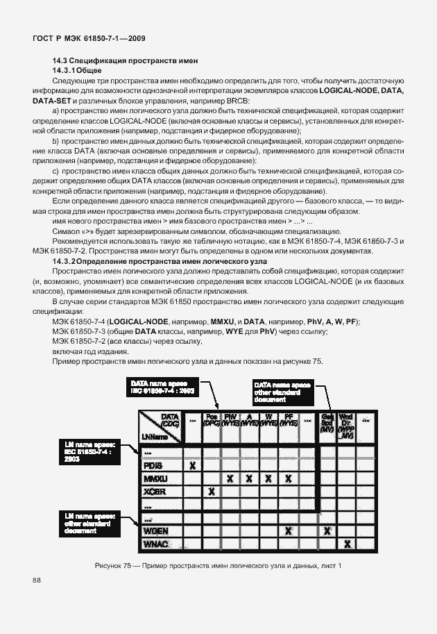 Страница 94 ГОСТ Р МЭК 61850-7-1-2009