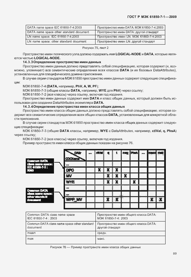 Страница 95 ГОСТ Р МЭК 61850-7-1-2009