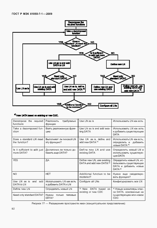 Страница 98 ГОСТ Р МЭК 61850-7-1-2009