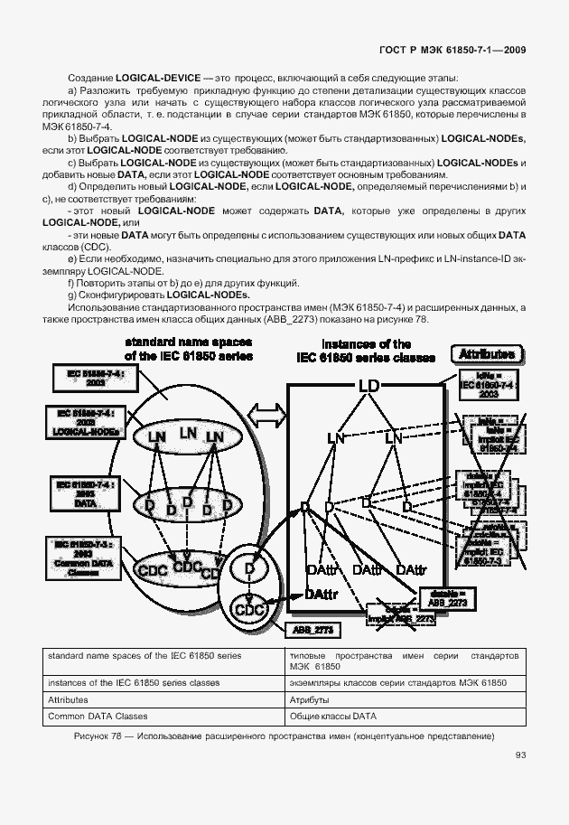 Страница 99 ГОСТ Р МЭК 61850-7-1-2009