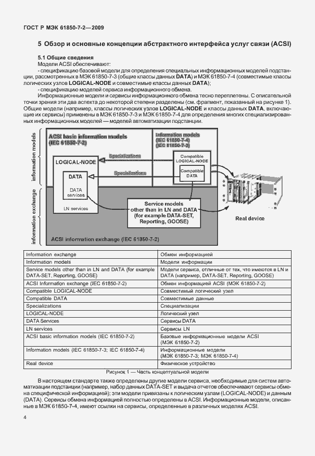 Страница 10 ГОСТ Р МЭК 61850-7-2-2009