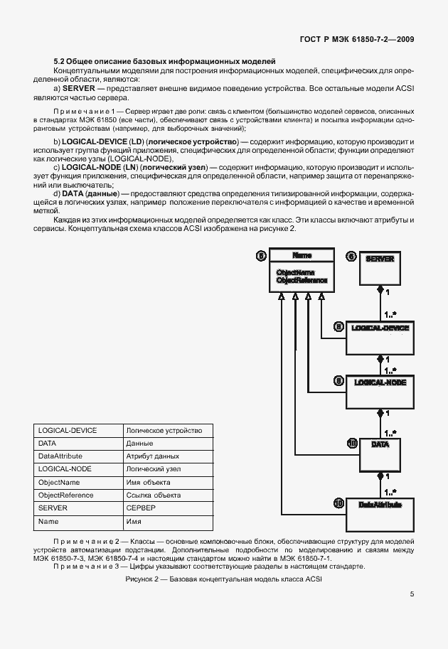 Страница 11 ГОСТ Р МЭК 61850-7-2-2009