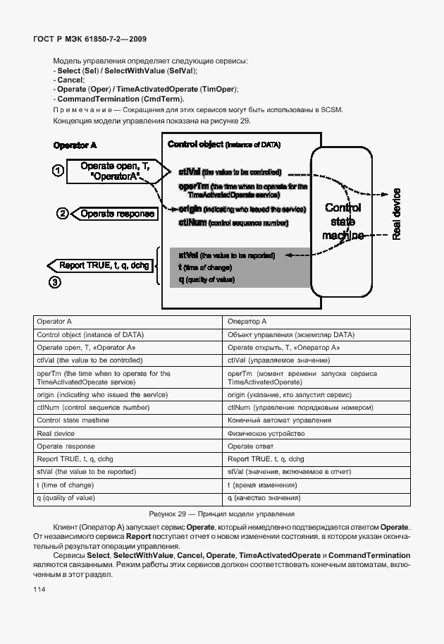 Страница 120 ГОСТ Р МЭК 61850-7-2-2009