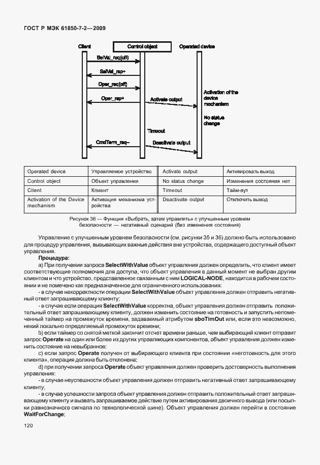 Страница 126 ГОСТ Р МЭК 61850-7-2-2009
