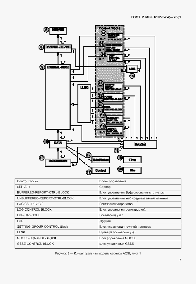 Страница 13 ГОСТ Р МЭК 61850-7-2-2009