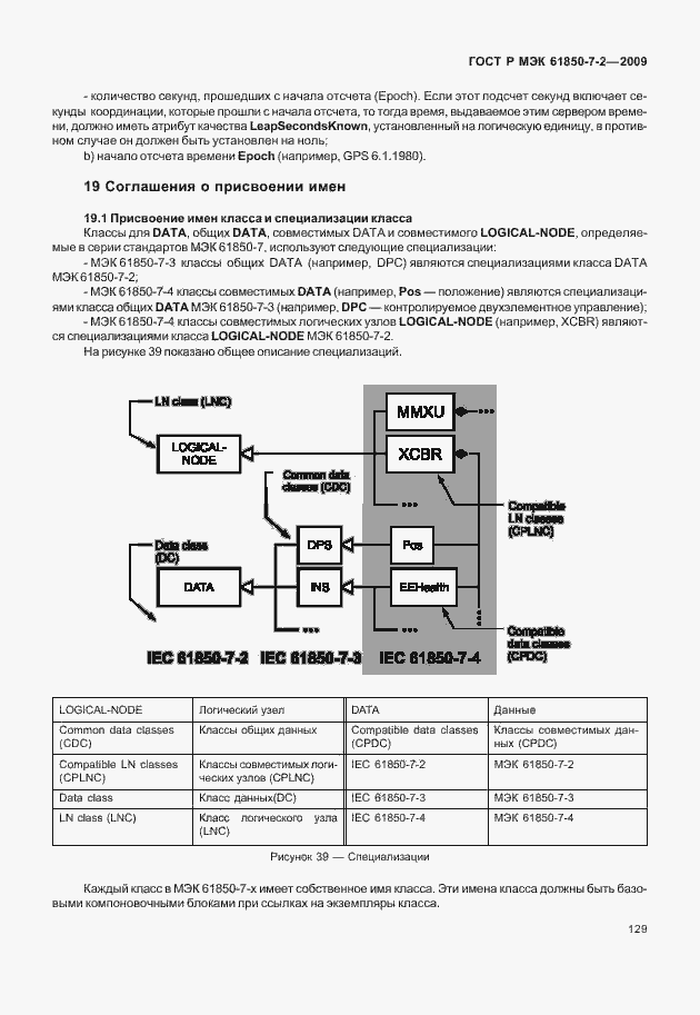 Страница 135 ГОСТ Р МЭК 61850-7-2-2009