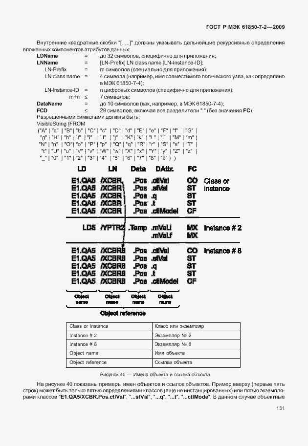 Страница 137 ГОСТ Р МЭК 61850-7-2-2009