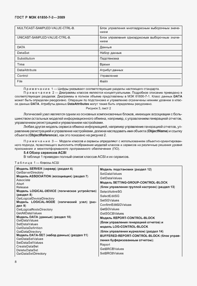 Страница 14 ГОСТ Р МЭК 61850-7-2-2009