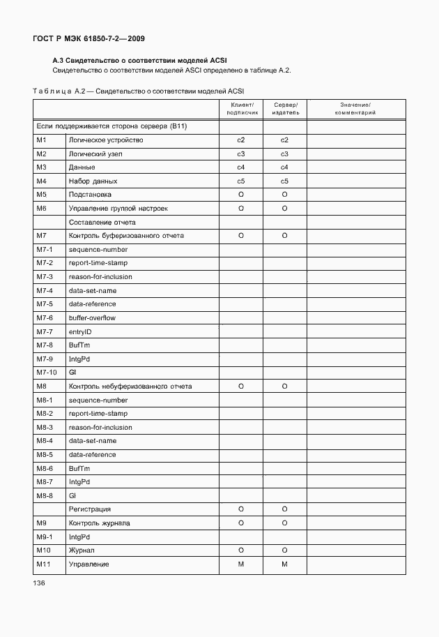 Страница 142 ГОСТ Р МЭК 61850-7-2-2009