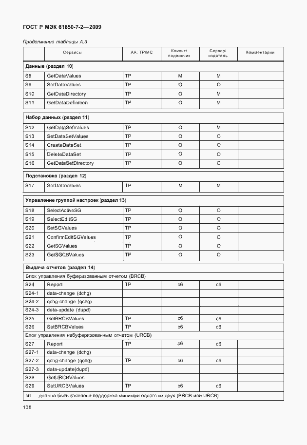 Страница 144 ГОСТ Р МЭК 61850-7-2-2009