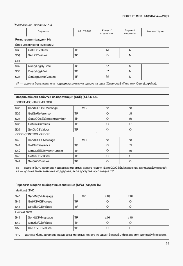 Страница 145 ГОСТ Р МЭК 61850-7-2-2009