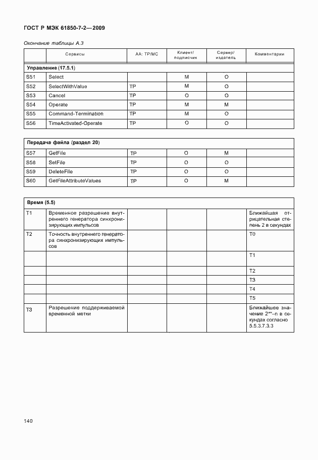 Страница 146 ГОСТ Р МЭК 61850-7-2-2009