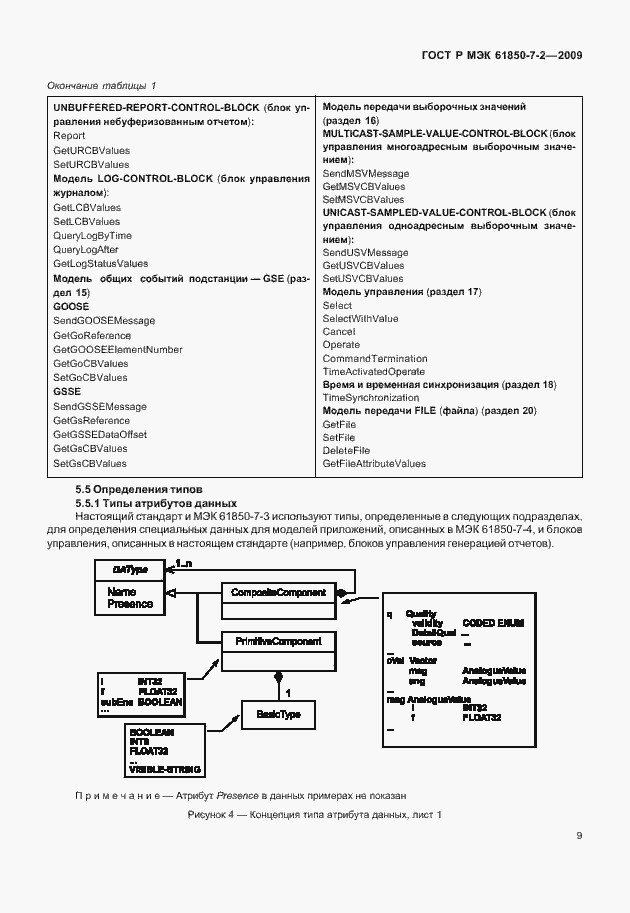 Страница 15 ГОСТ Р МЭК 61850-7-2-2009