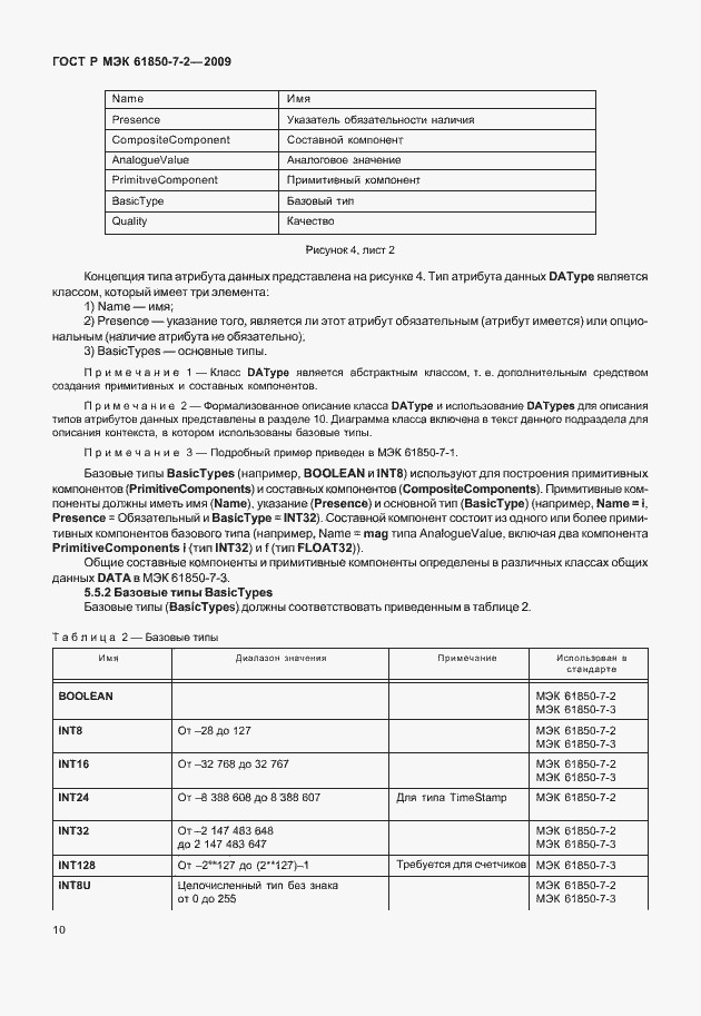 Страница 16 ГОСТ Р МЭК 61850-7-2-2009