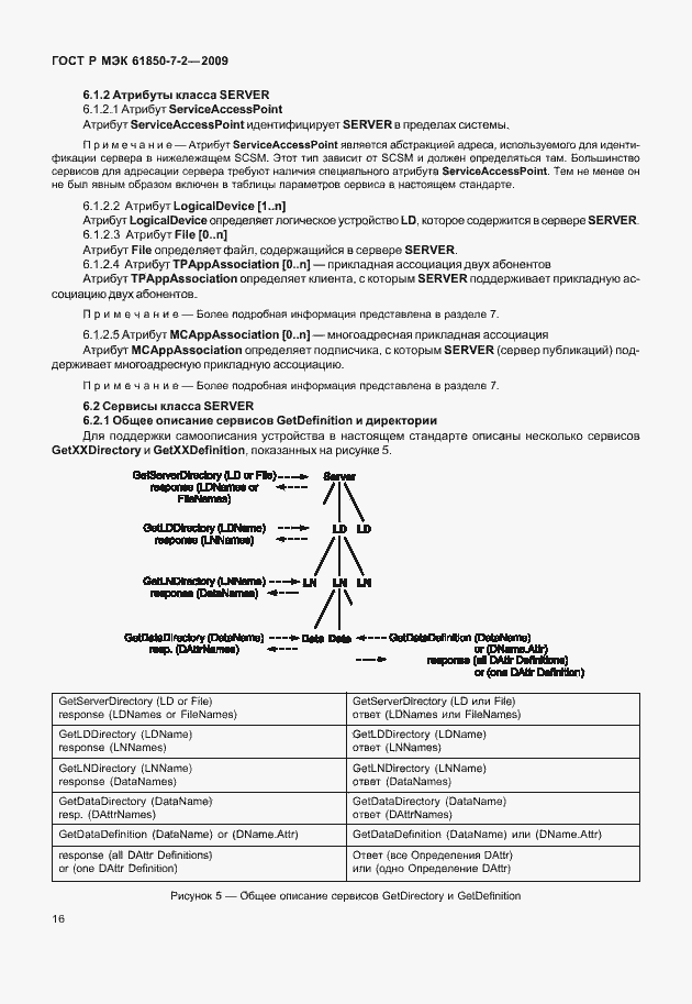 Страница 22 ГОСТ Р МЭК 61850-7-2-2009