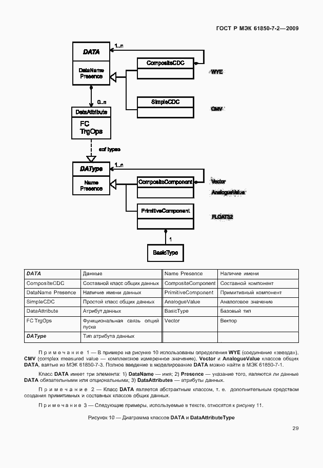 Страница 35 ГОСТ Р МЭК 61850-7-2-2009