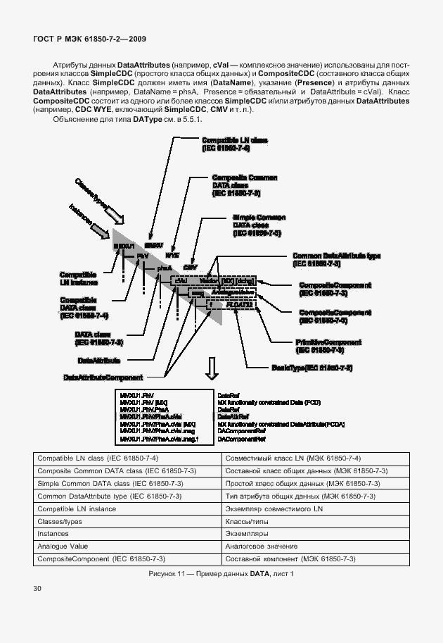 Страница 36 ГОСТ Р МЭК 61850-7-2-2009