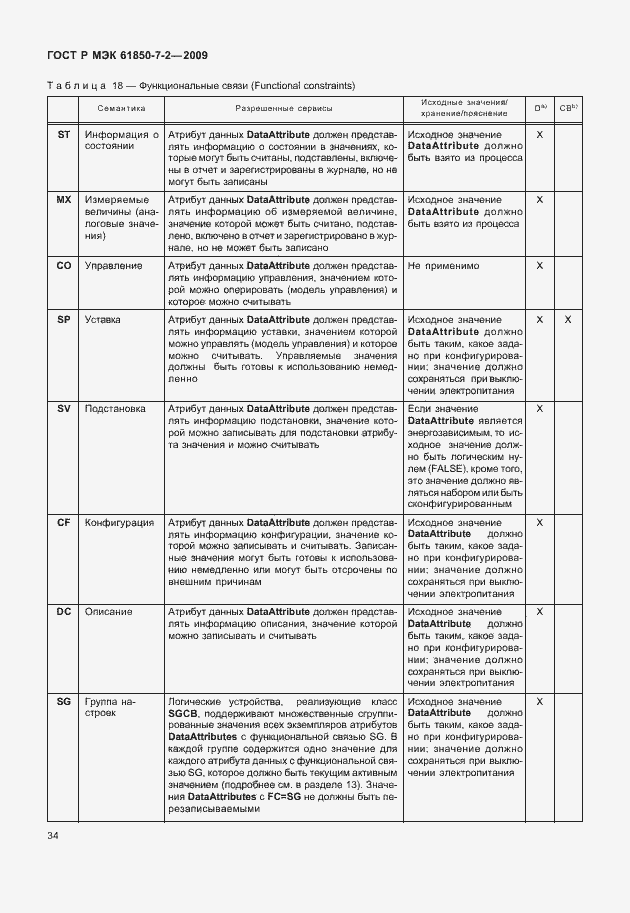 Страница 40 ГОСТ Р МЭК 61850-7-2-2009