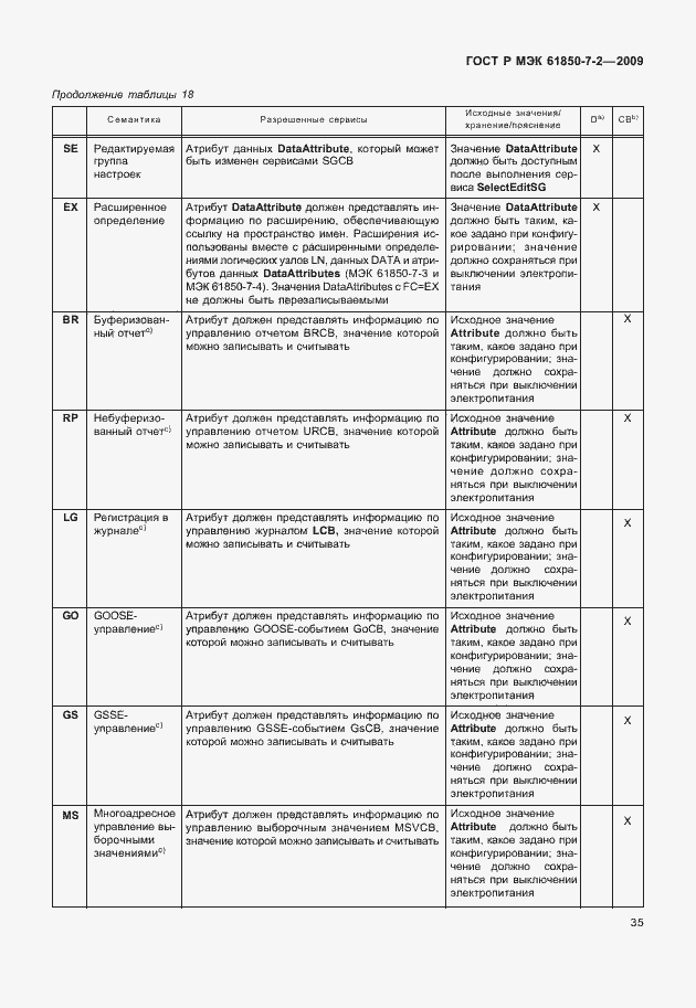 Страница 41 ГОСТ Р МЭК 61850-7-2-2009