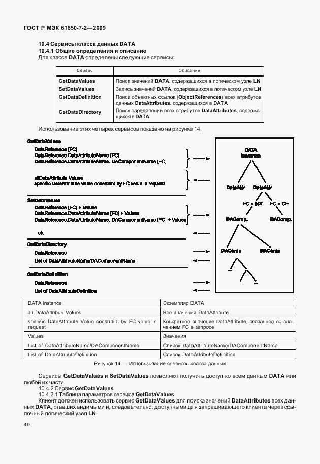 Страница 46 ГОСТ Р МЭК 61850-7-2-2009