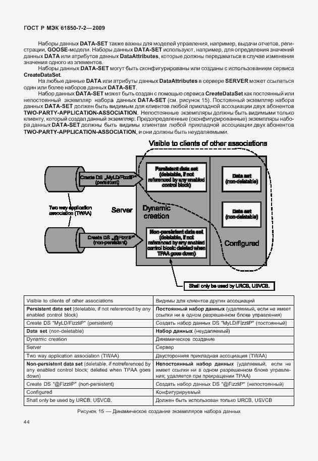 Страница 50 ГОСТ Р МЭК 61850-7-2-2009