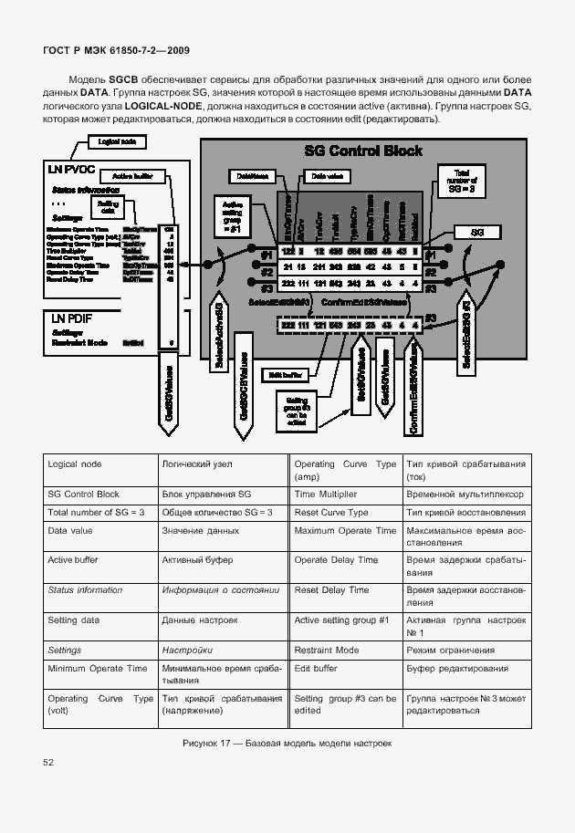 Страница 58 ГОСТ Р МЭК 61850-7-2-2009