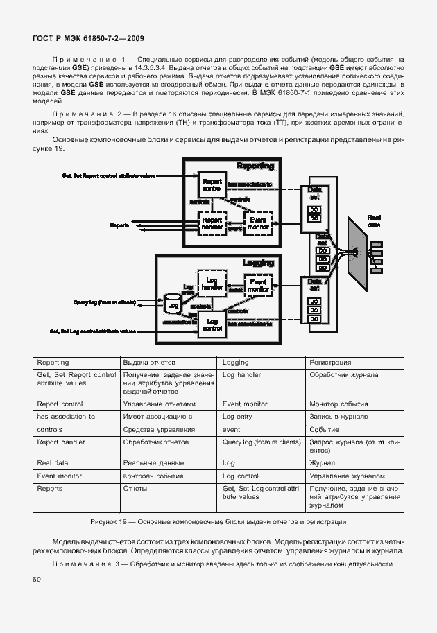 Страница 66 ГОСТ Р МЭК 61850-7-2-2009