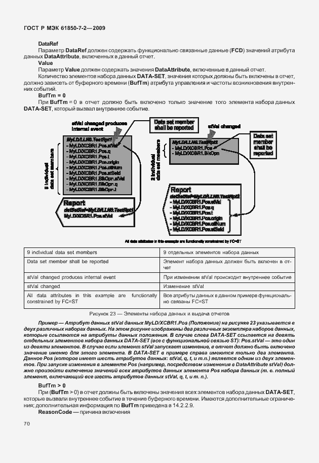 Страница 76 ГОСТ Р МЭК 61850-7-2-2009