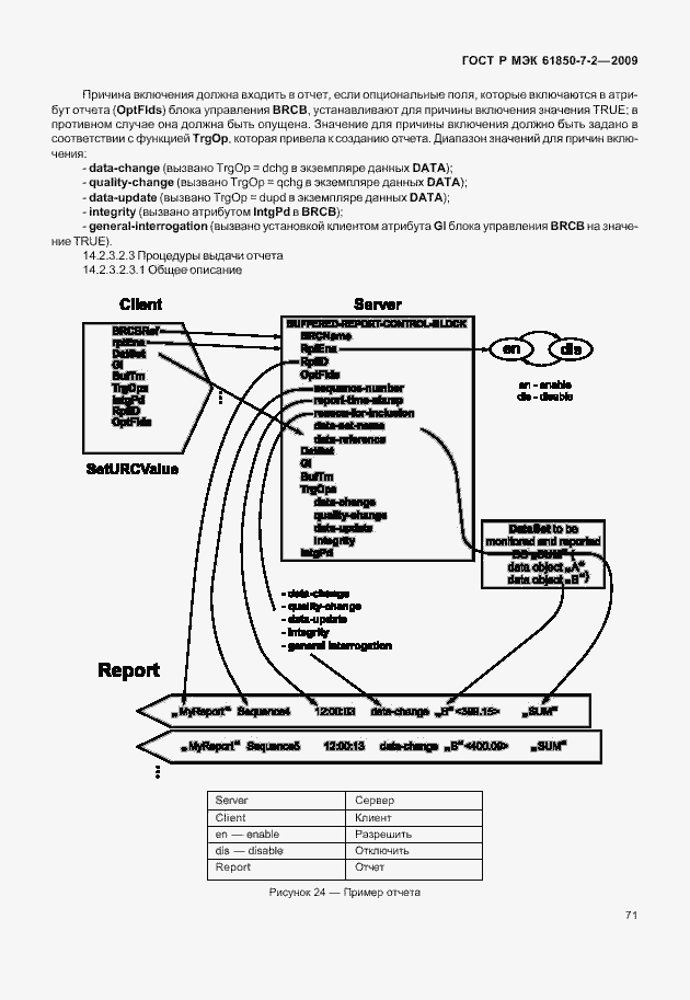 Страница 77 ГОСТ Р МЭК 61850-7-2-2009
