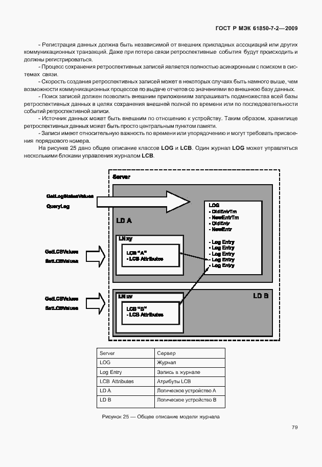 Страница 85 ГОСТ Р МЭК 61850-7-2-2009