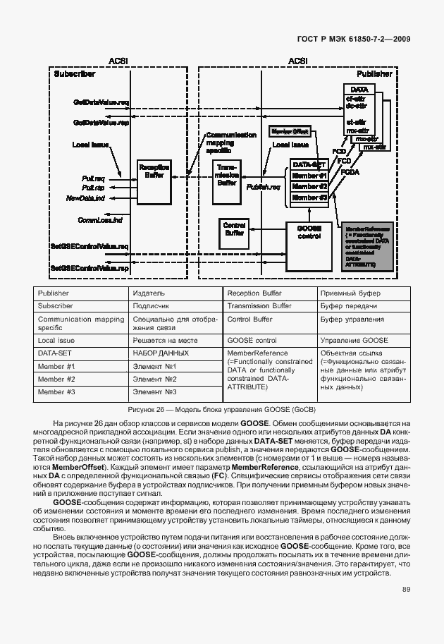 Страница 95 ГОСТ Р МЭК 61850-7-2-2009