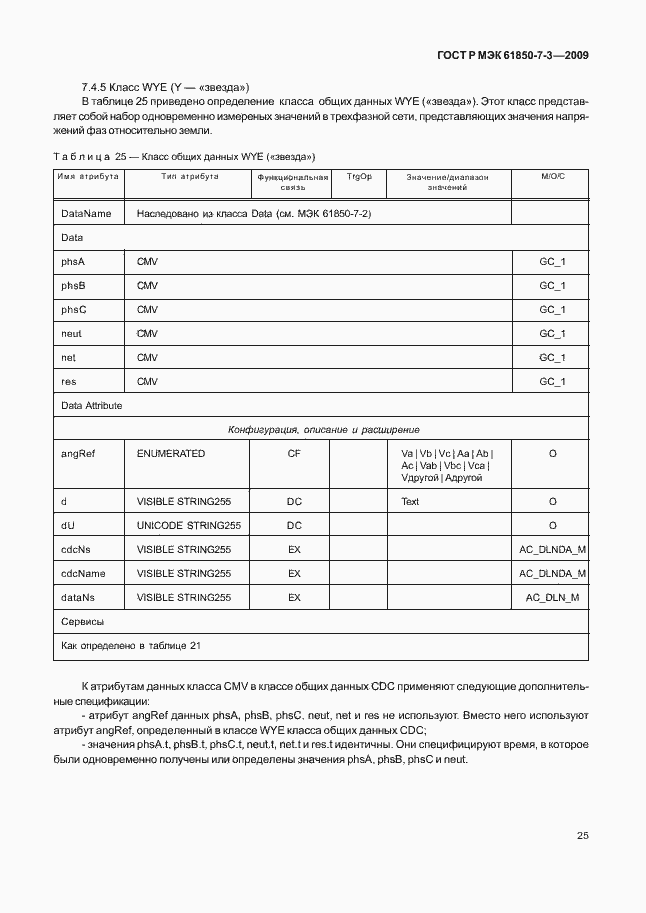Страница 31 ГОСТ Р МЭК 61850-7-3-2009