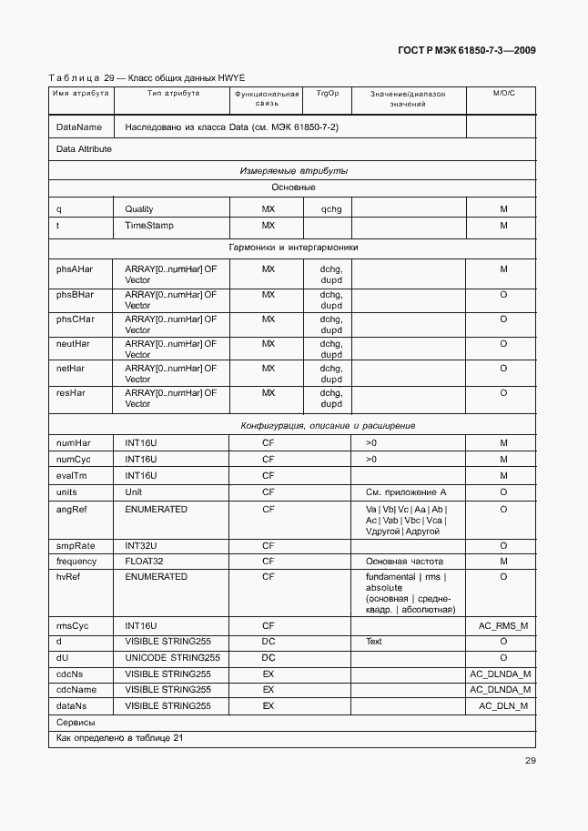 Страница 35 ГОСТ Р МЭК 61850-7-3-2009