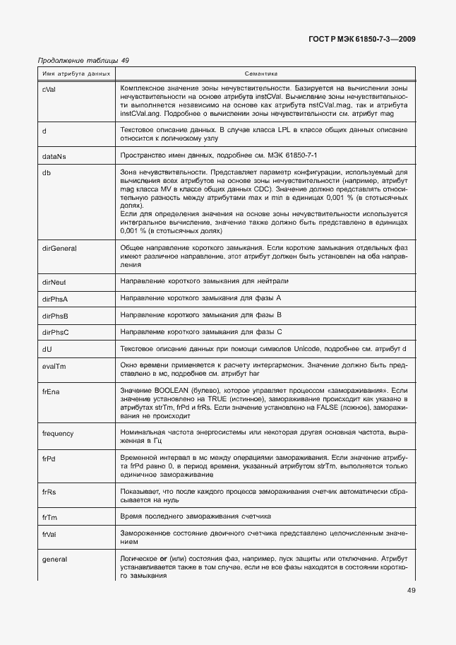Страница 55 ГОСТ Р МЭК 61850-7-3-2009