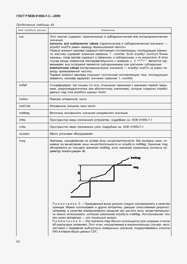 Страница 56 ГОСТ Р МЭК 61850-7-3-2009