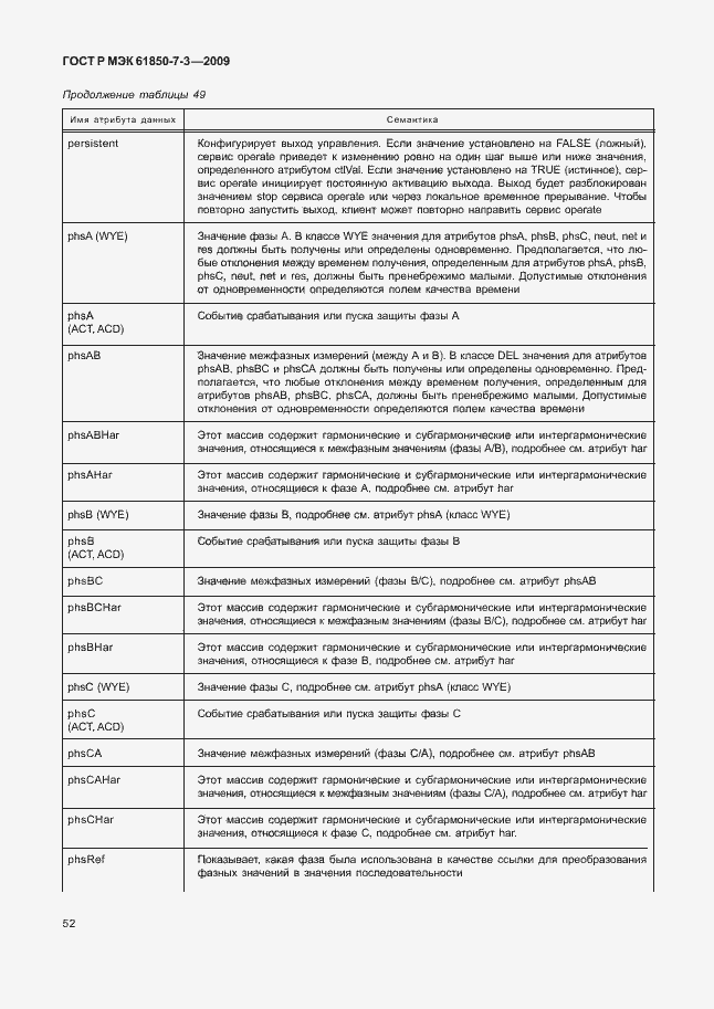 Страница 58 ГОСТ Р МЭК 61850-7-3-2009