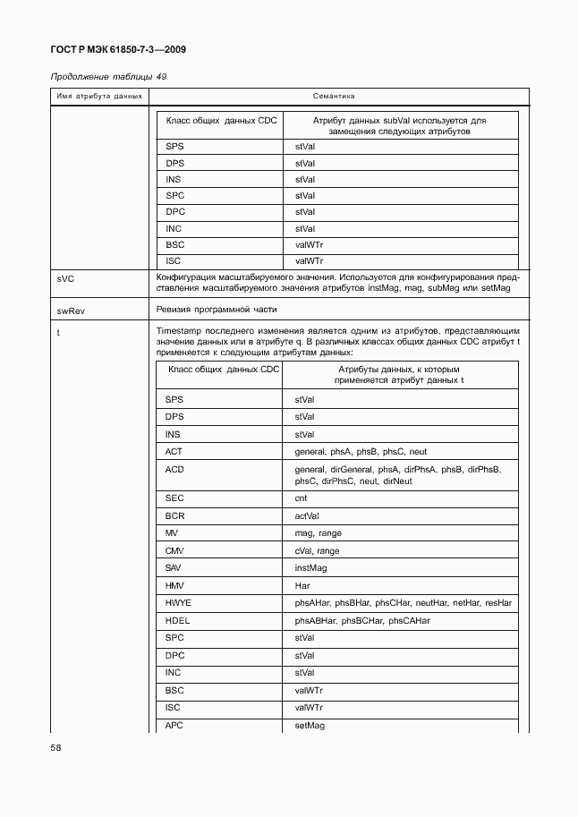 Страница 64 ГОСТ Р МЭК 61850-7-3-2009