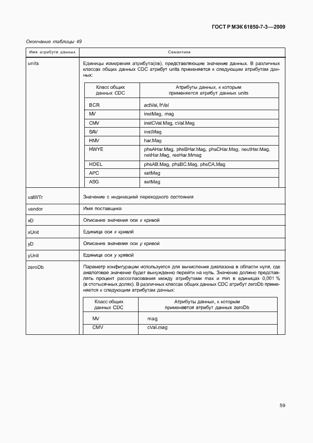 Страница 65 ГОСТ Р МЭК 61850-7-3-2009