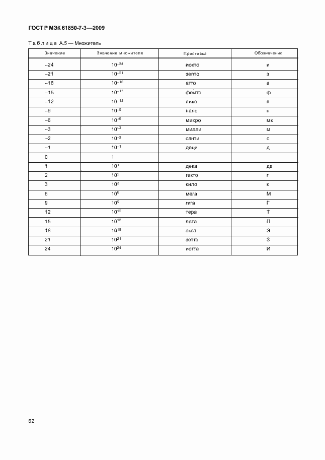 Страница 68 ГОСТ Р МЭК 61850-7-3-2009