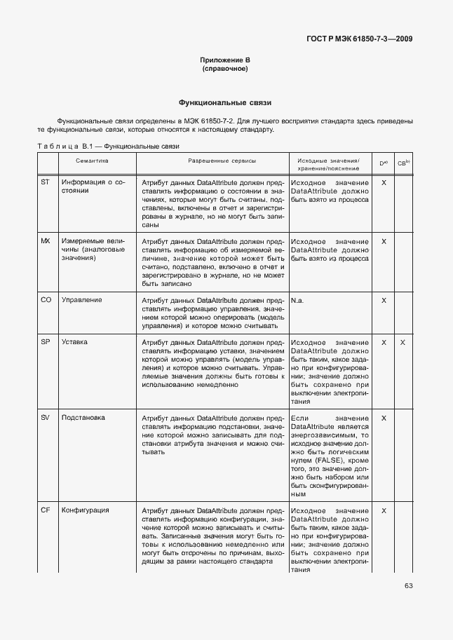 Страница 69 ГОСТ Р МЭК 61850-7-3-2009