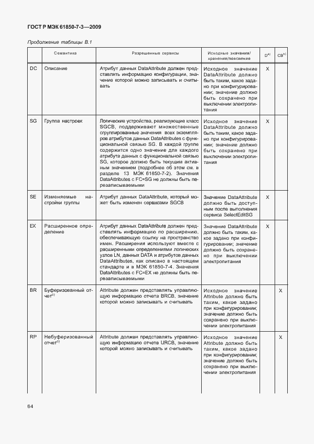 Страница 70 ГОСТ Р МЭК 61850-7-3-2009