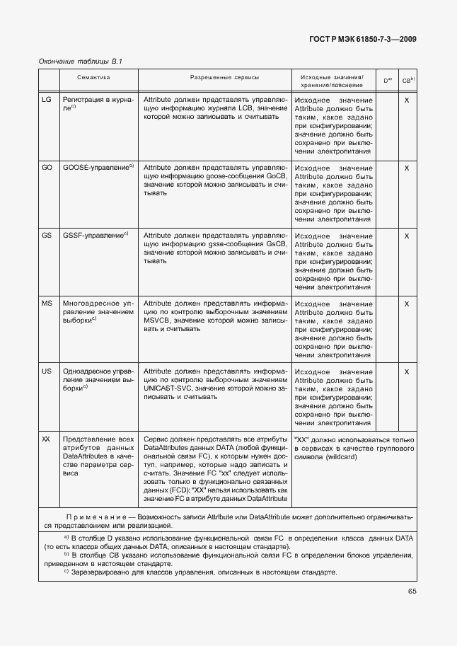 Страница 71 ГОСТ Р МЭК 61850-7-3-2009