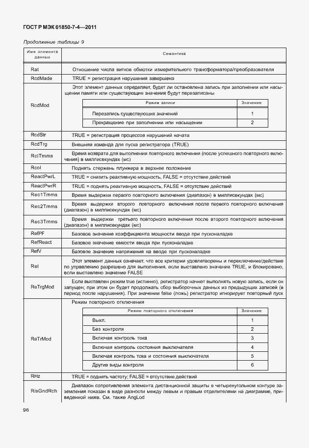 Страница 100 ГОСТ Р МЭК 61850-7-4-2011