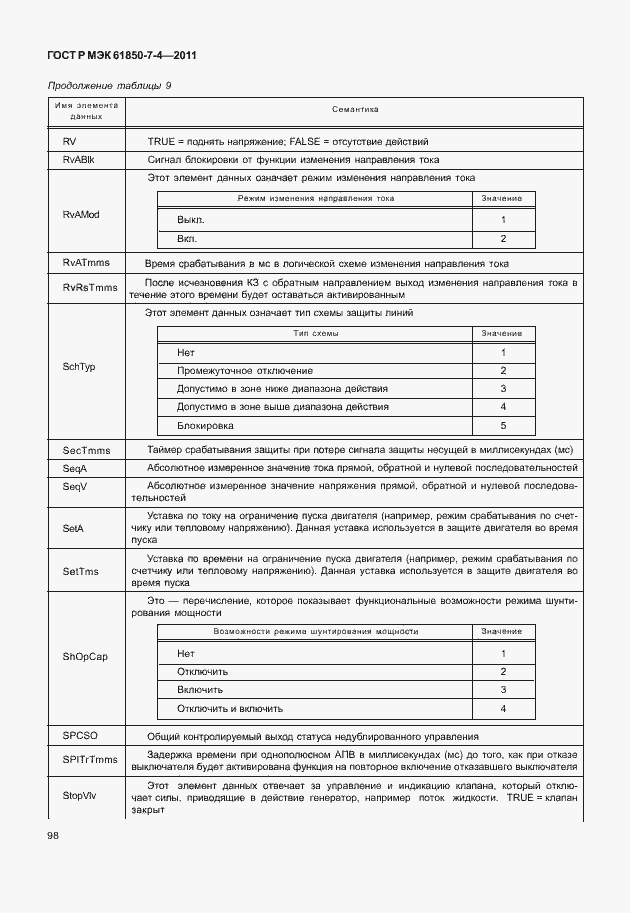 Страница 102 ГОСТ Р МЭК 61850-7-4-2011