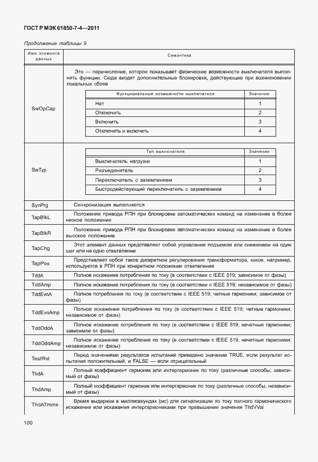 Страница 104 ГОСТ Р МЭК 61850-7-4-2011
