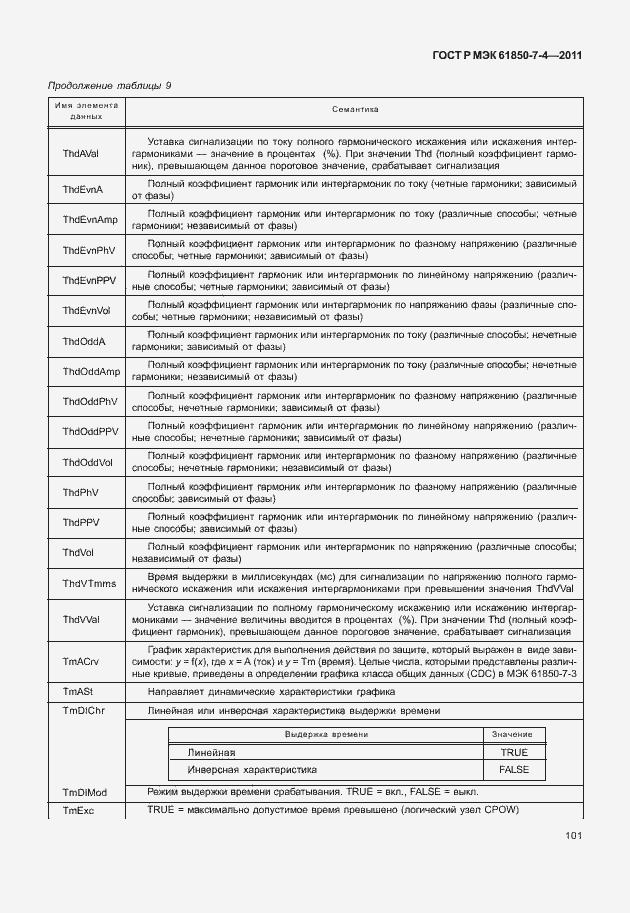 Страница 105 ГОСТ Р МЭК 61850-7-4-2011